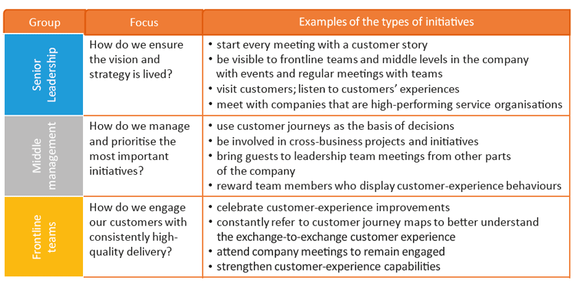 Why is being customer-centric so difficult for ...