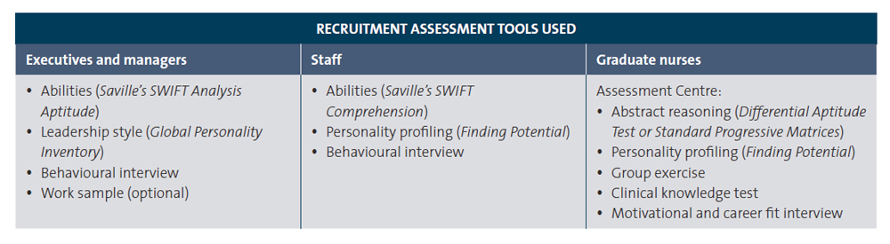 recruitment and selection strategies recommendations